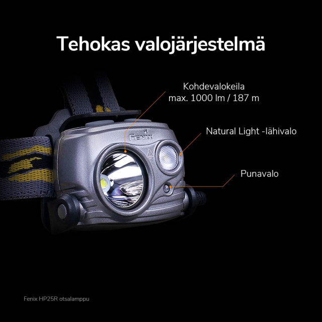 Fenix HP25R otsalamppu Fenix HP25R otsalamppu