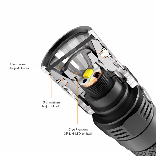 Fenix FD30 Rotary Focusing Flashlight Bonus Pack Fenix FD30 Rotary Focusing Flashlight Bonus Pack
