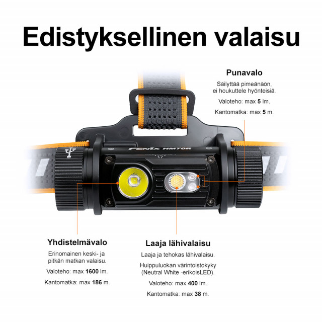Otsalamppu Fenix HM70R, 1600 lm Otsalamppu Fenix HM70R, 1600 lm