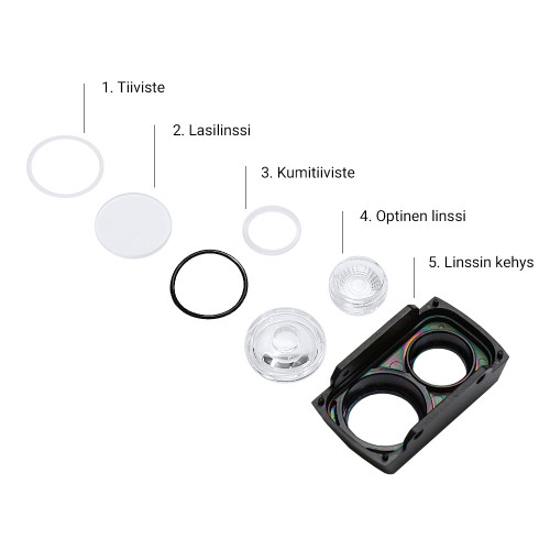 Otsalampun PC-linssi, Gen 2 – HM71R Otsalampun PC-linssi, Gen 2 – HM71R