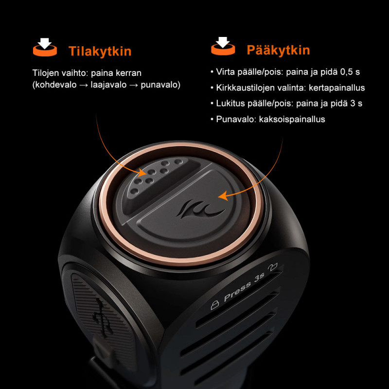 Kypärävalo Fenix HM61R V3.0, 1800 lm