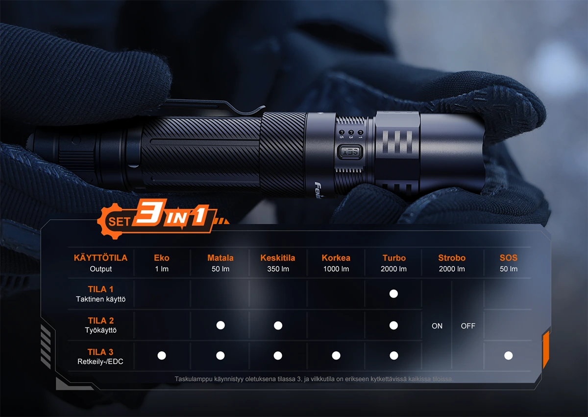 Fenix PD35R ACE taskulamppu