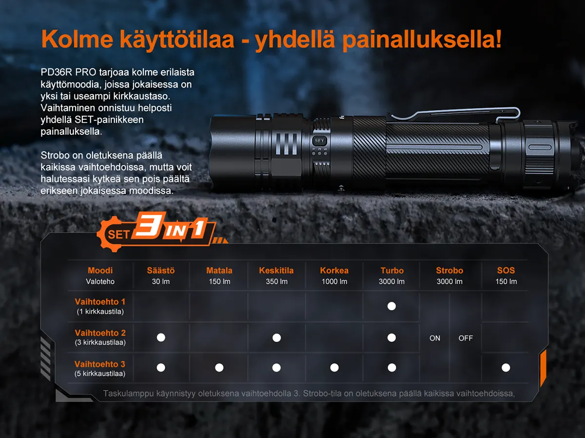 Fenix PD36R ACE - ladattava ammattilaistason taskulamppu